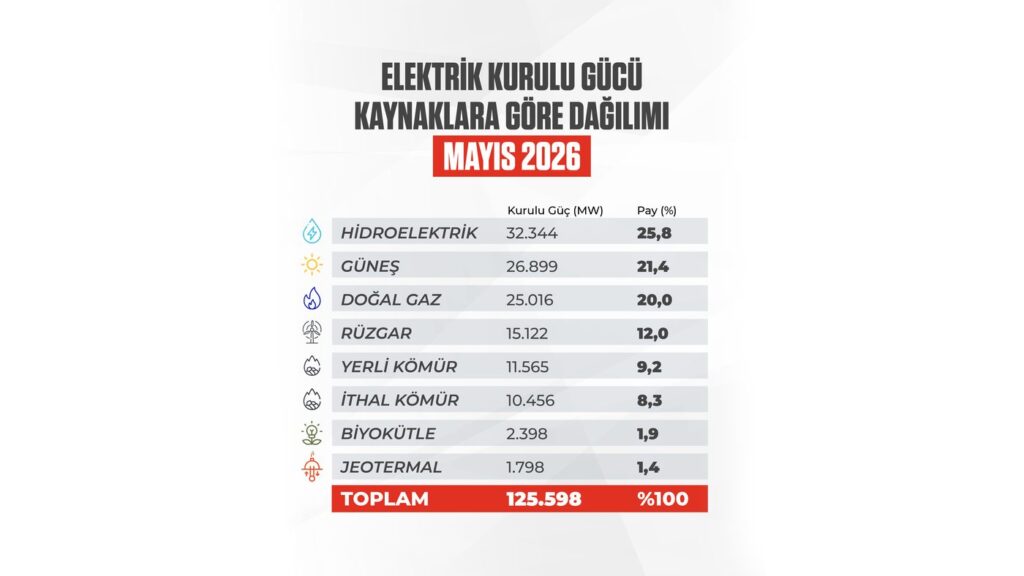 Enerji haber görseli