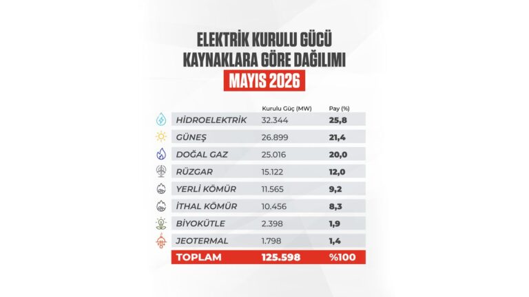 Enerji haber görseli